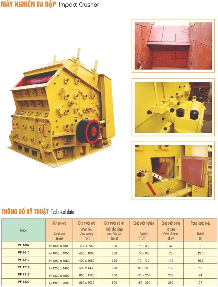 Máy nghiền phản kích chính hãng uy tín chất lượng