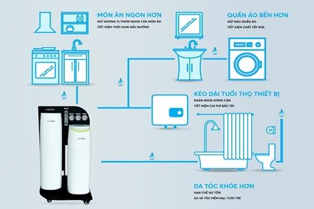 Lắp Bộ Lọc Tổng Đầu Nguồn tại Cầu Giấy, Hà Nội