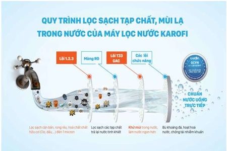 Sửa Máy Lọc Nước Uy Tín Số 1 Tại Hoàng Mai, Hà Nội