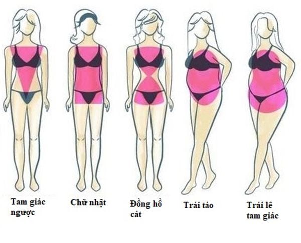Bí Quyết Chọn Trang Phục Hợp Các Dáng Người Và Cách Phối Đồ Tôn Dáng Nhất
