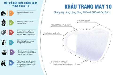 [BIỆN PHÁP PHÒNG NGỪA CORONA] Chung tay ngăn ngừa đại dịch toàn cầu Covid-19