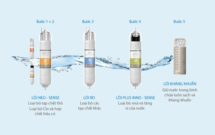 5 bước lọc loại bỏ 99.99% vi khuẩn