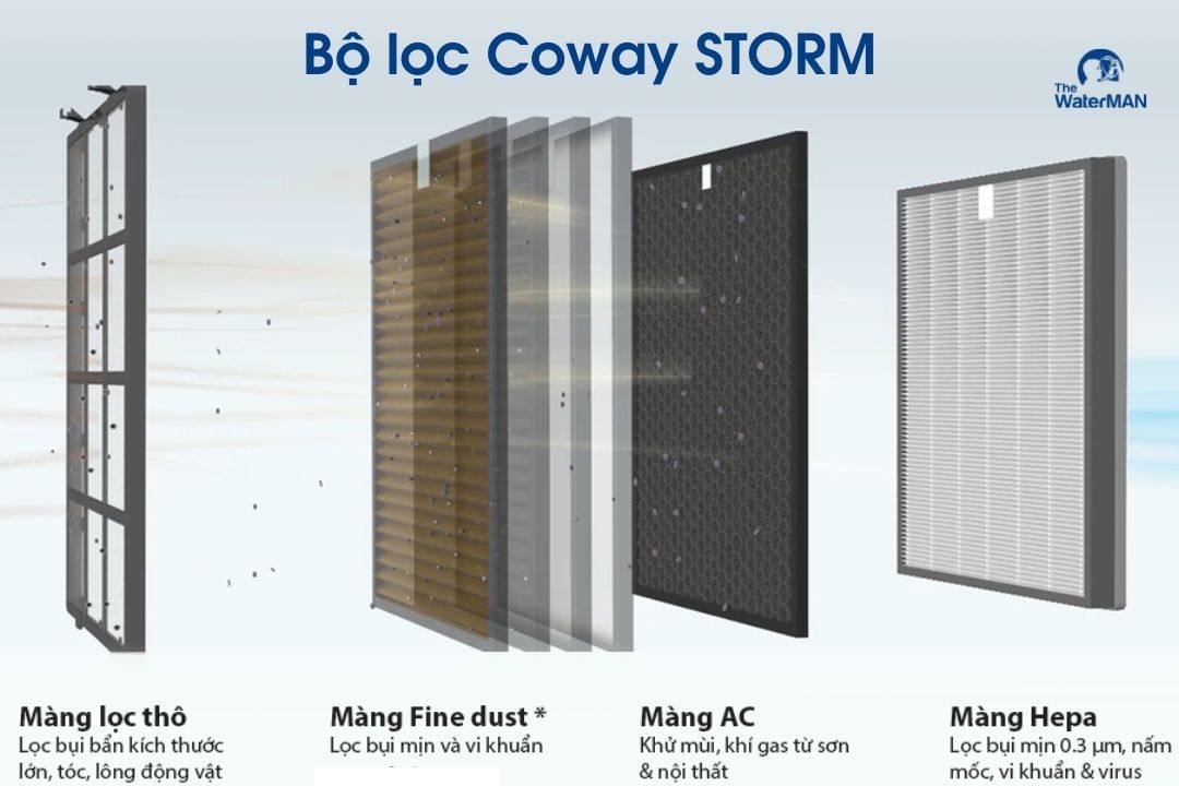 Bộ lọc của Coway STORM