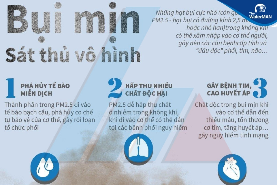 Bụi mịn - sát thủ vô hình