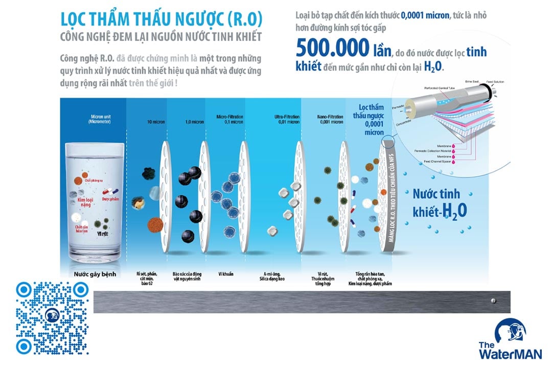 Bạn có thể uống trực tiếp nguồn nước được xử lý bằng hệ thống lọc RO vì chúng loại bỏ được 99,9% thành phần gây hại trong nước