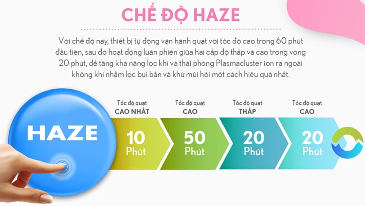 Chế độ Haze giúp không khí trong lành