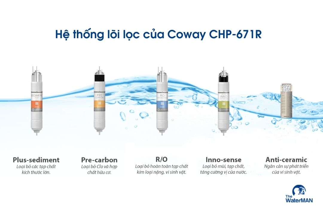 Lõi lọc của Coway CHP-671R