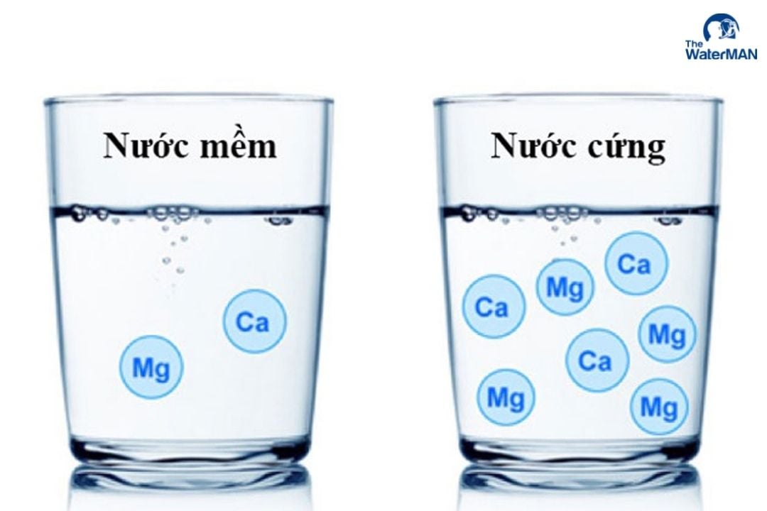 Nước cứng hay mềm phụ thuộc và lượng khoáng chất Canxi và Magie trong nước