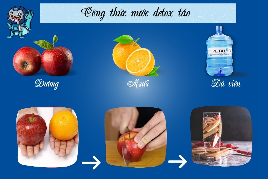 Công thức nước detox táo