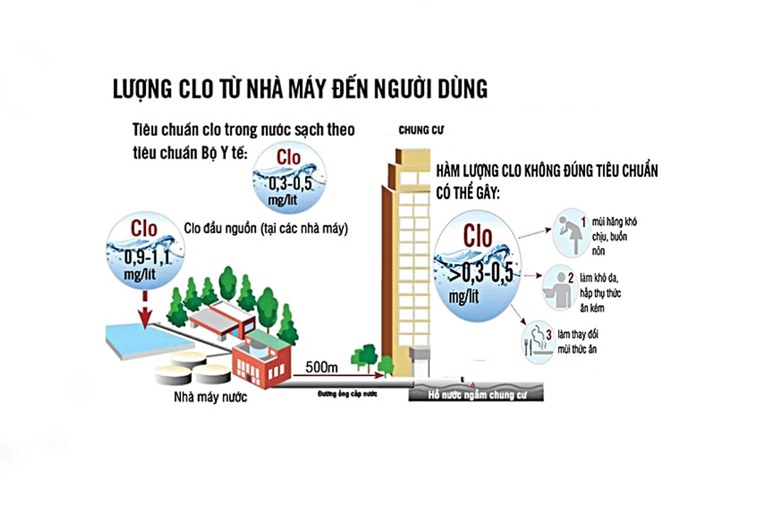 Quy trình sản xuất nước máy