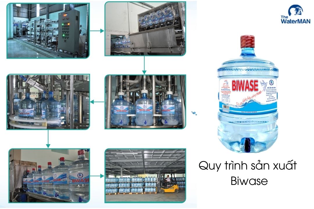 Quy trình sản xuất nước tinh khiết Biwase