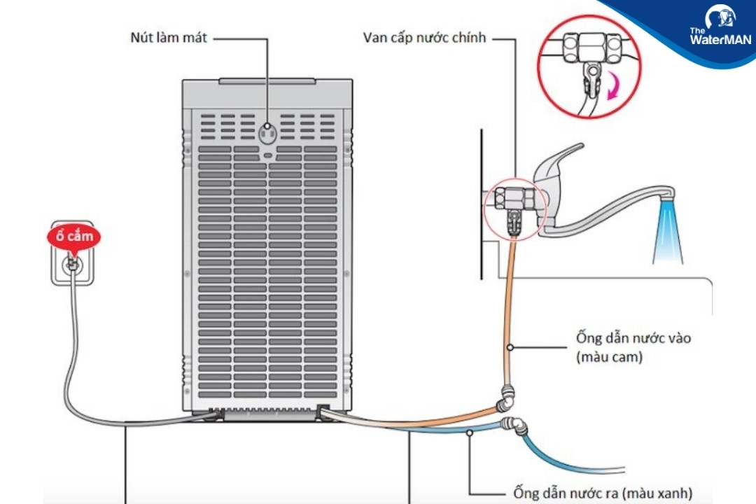 Vệ sinh đường ống nước thường xuyên để giúp nước ra vào thuận lợi