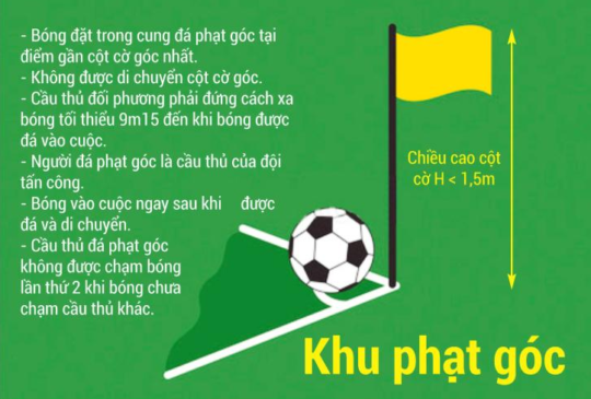 LUẬT BÓNG ĐÁ 11 NGƯỜI CHUẨN FIFA