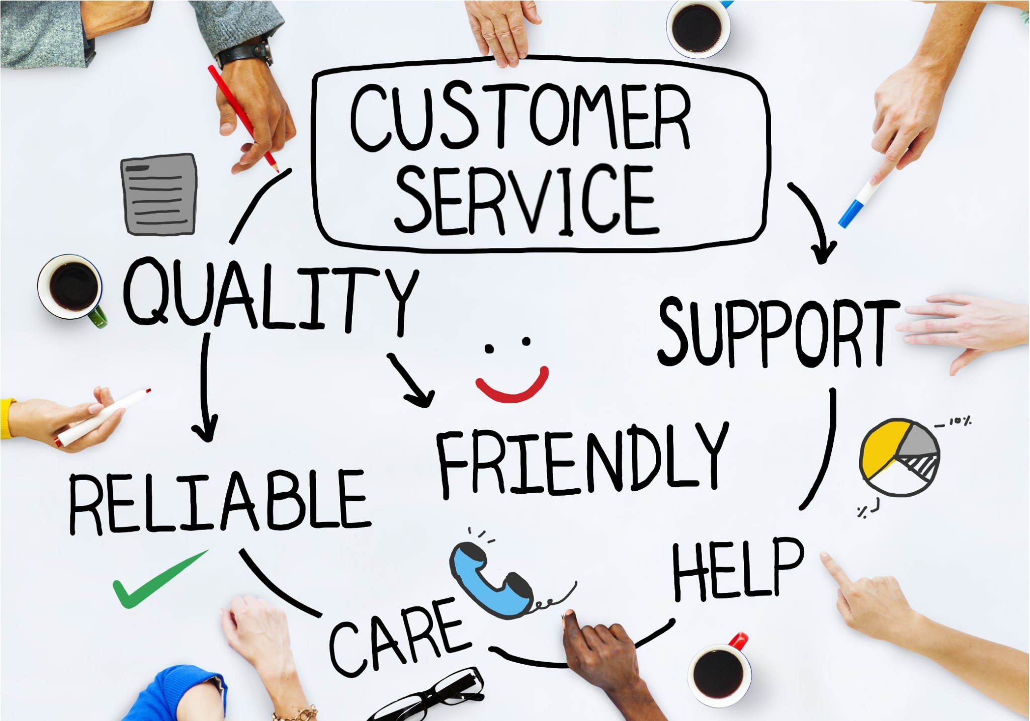 Chăm sóc khách hàng là gì? Bạn đã nắm rõ các hình thức CSKH hiệu quả? –  BellSystem24-HoaSao