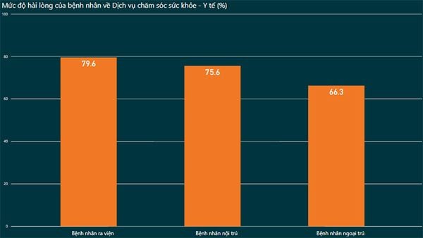 chất lượng dịch vụ y tế Việt Nam