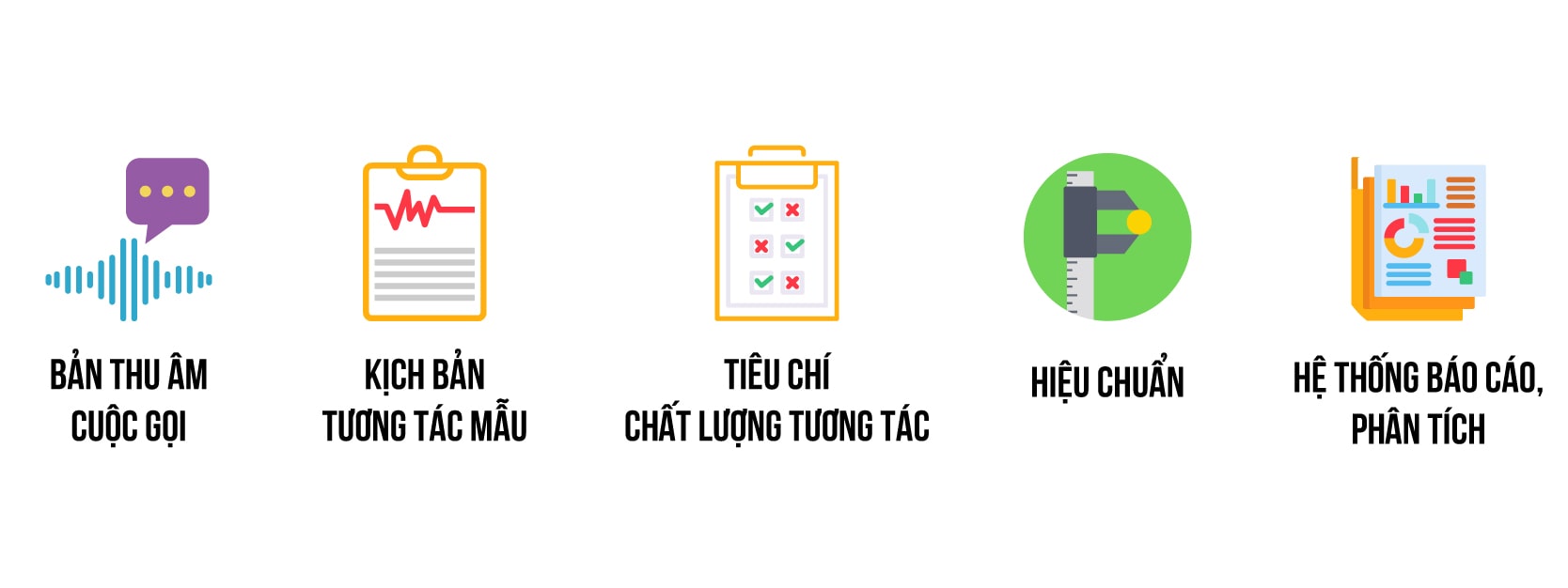 yếu tố đo lường call center