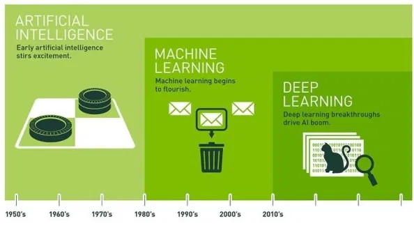 machine learning vs deep learning