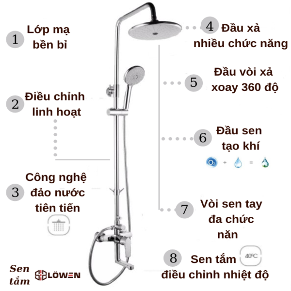 SEN TẮM LOWEN – ĐỈNH CAO CÔNG NGHỆ