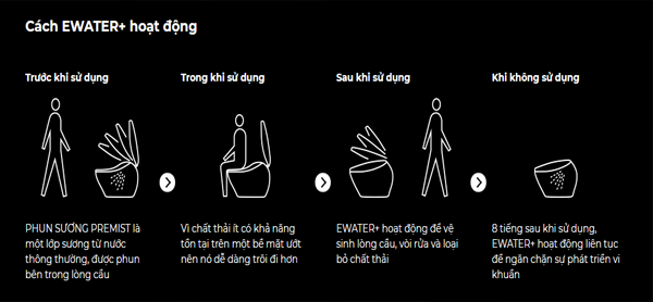 GIẢI PHÁP LÀM SẠCH TUYỆT VỜI TỪ CÔNG NGHỆ BỒN CẦU TOTO