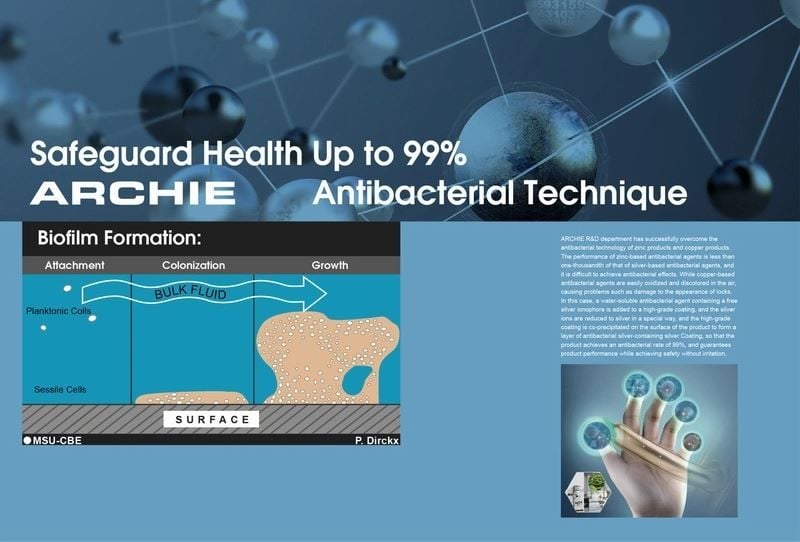 Cùng tìm hiểu kỹ thuật kháng khuẩn ARCHIE - Bảo vệ sức khỏe lên đến 99%