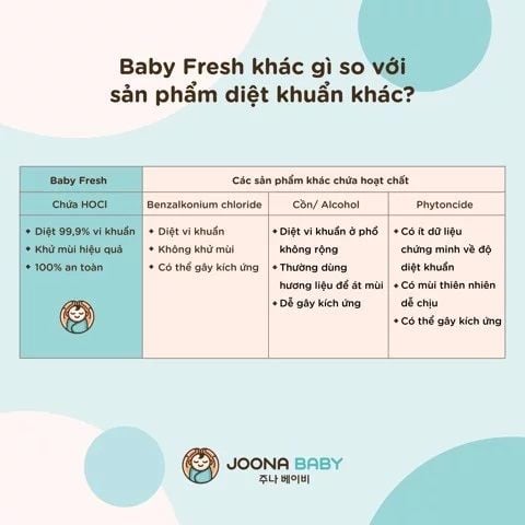 The difference of Baby Fresh compared to other imported products of similar properties on the market
