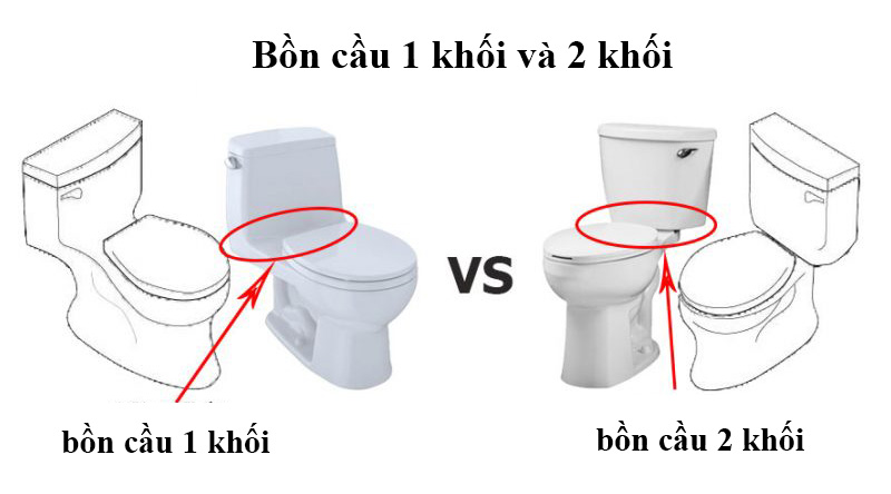 So sánh bồn cầu 1 khối và 2 khối. Kinh nghiệm chọn mua bồn cầu 1 khối hay 2 khối