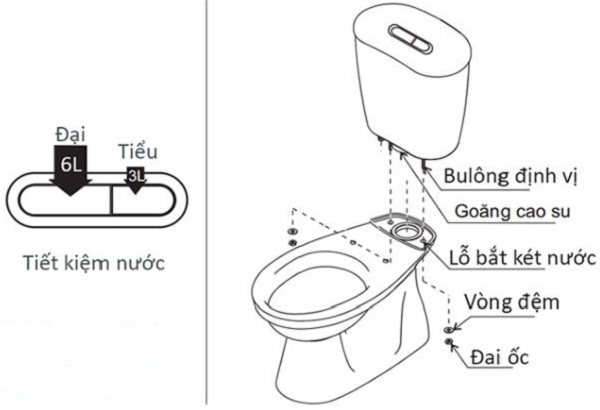 Cách lắp bồn cầu liền khối - Grandhome Shop