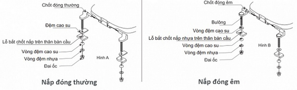 Cách lắp đặt bồn cầu 1 khối INAX - Grandhome Shop
