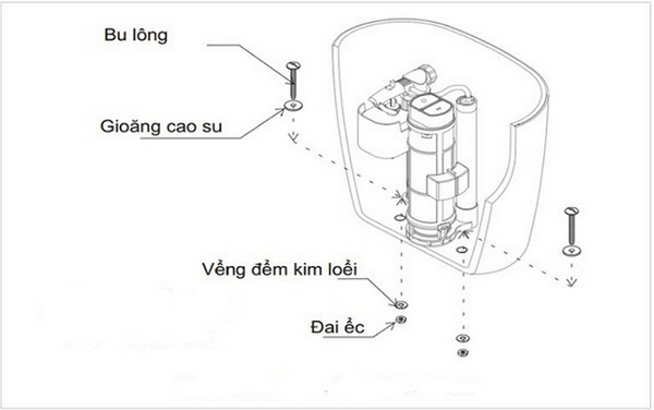 Cách lắp đặt bồn cầu 1 khối INAX - Grandhome Shop
