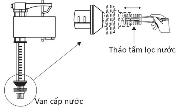 Cách lắp đặt bồn cầu 1 khối INAX - Grandhome Shop