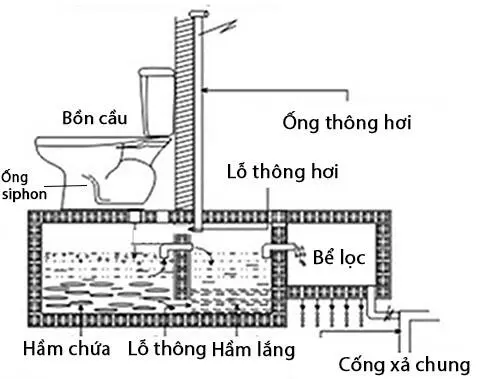 Cách xử lý bồn cầu nước xuống chậm - Grandhome Shop