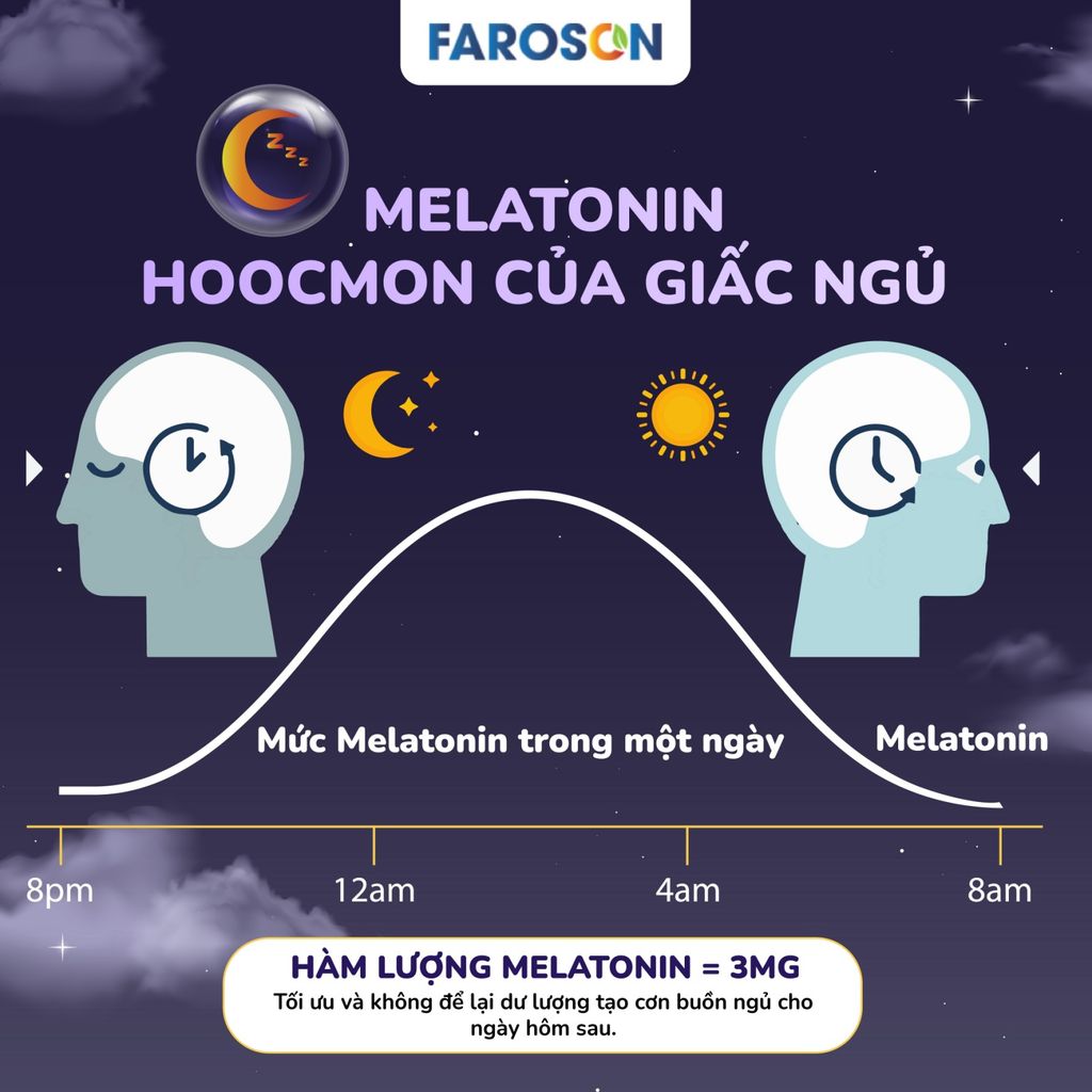 Melatonin là gì? Lợi ích và tác dụng phụ của Melatonin đối với cơ thể?