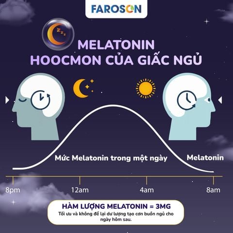 Melatonin là gì? Lợi ích và tác dụng phụ của Melatonin đối với cơ thể?