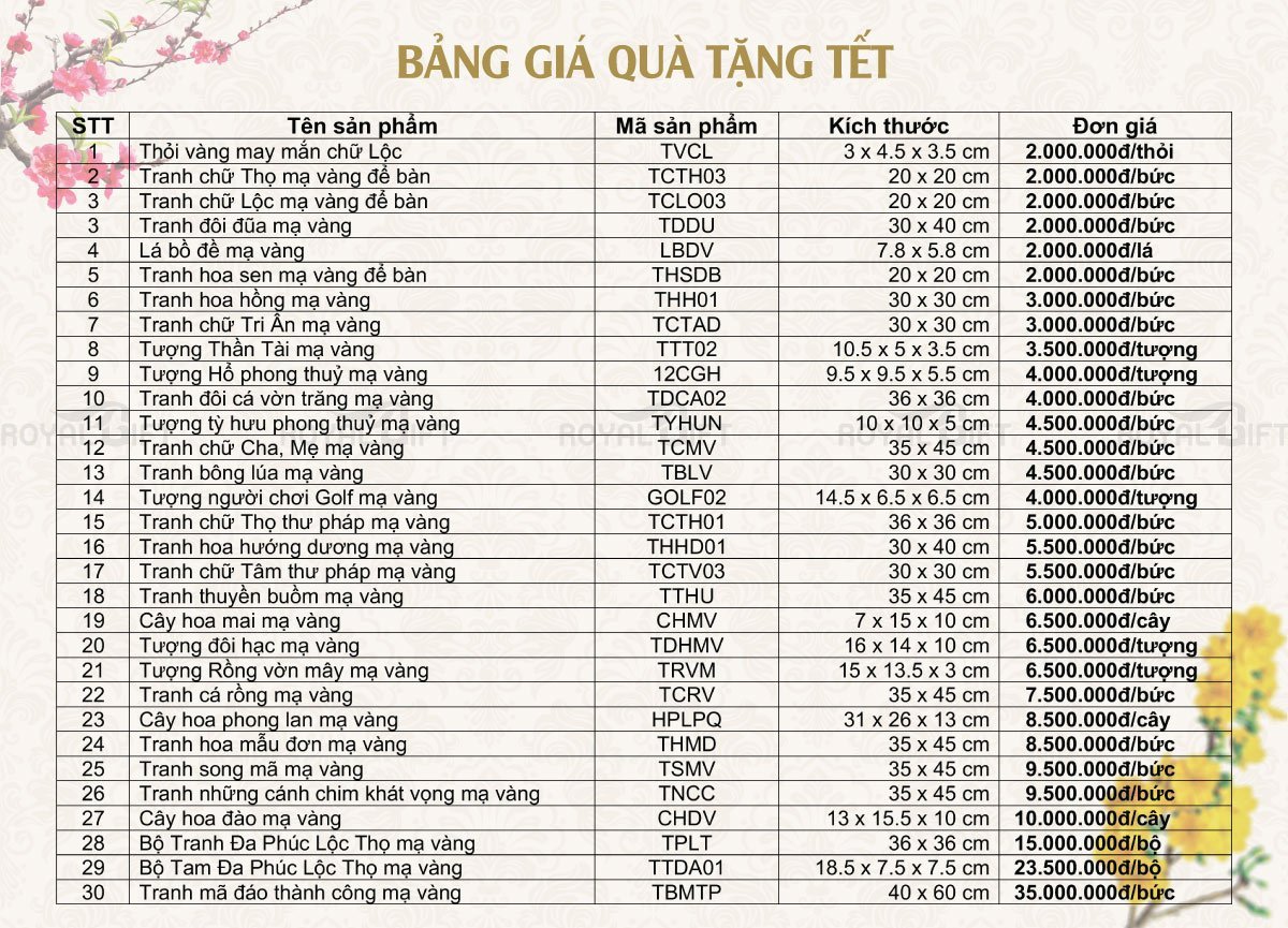 Bảng giá quà tết - Giá quà tết năm 2022, quà tết giá lẻ năm Nhâm Dần