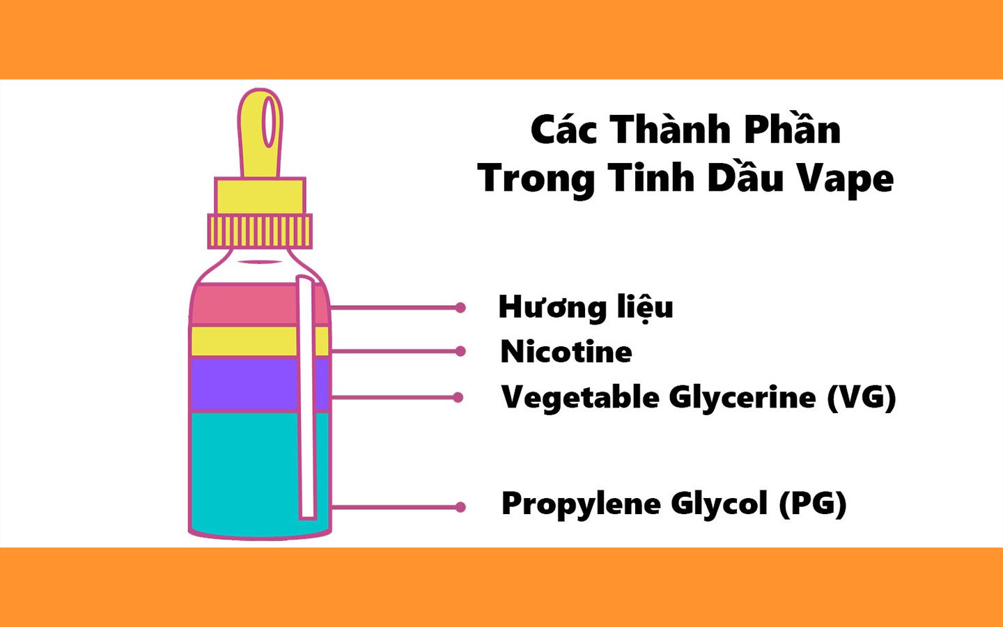 Cẩm nang chọn tinh dầu cho người mới sử dụng vape (phần 2)