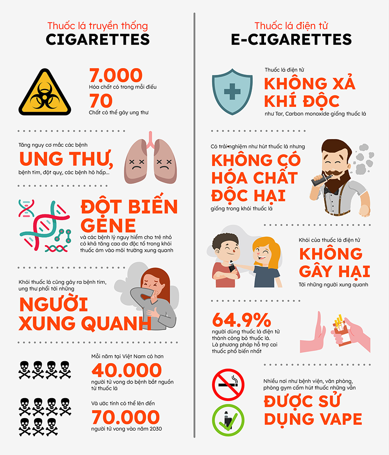 Tại sao nên chọn thuốc lá điện tử