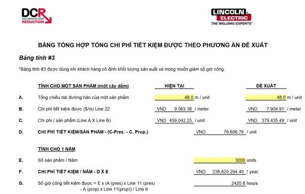 bảng tổng hợp chi phí tiết kiệm được