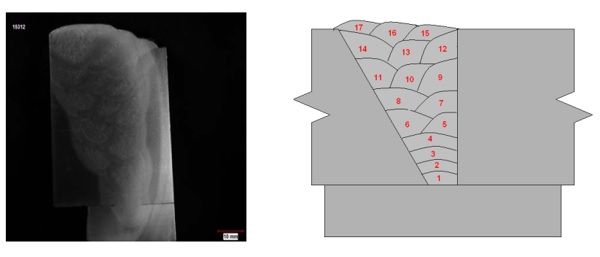 Bố trí các đường hàn và hình ảnh macro mặt cắt ngang liên kết hàn số 1