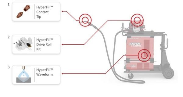 cấu tạo chi tiết các chức năng bộ phận hyperfill