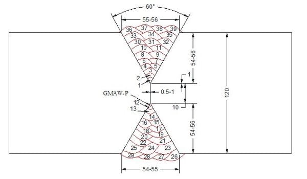 mối hàn nối tôn 120mm