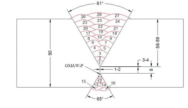 mối hàn nối tôn 90mm