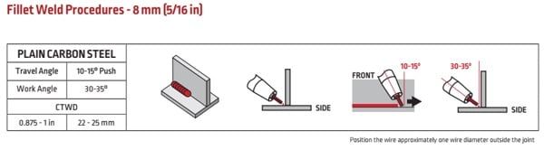 fillet weld procedures - 8mm(5/16in)