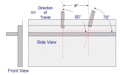 Góc độ 90-76 và khoảng cách giữa các điện cực hàn