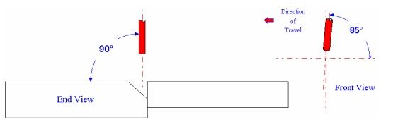 Góc độ điện cực cho thí nghiệm thứ ba (Type 3)