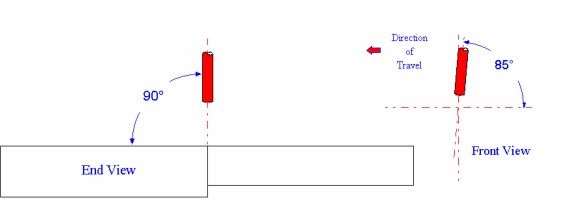 Góc độ điện cực cho thí nghiệm thứ hai (Type 2)