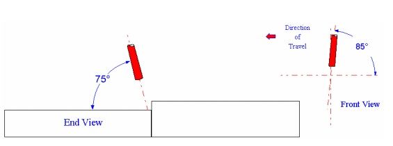 Góc độ điện cực cho thí nghiệm thứ nhất (Type 1)