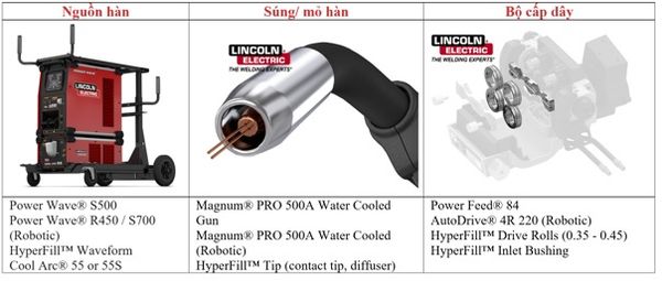 Hệ thống thiết bị hàn Hyperfill