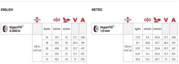 hyperfill 0.040in-1.0mm