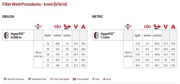 hyperfill 0.045in-1.1mm