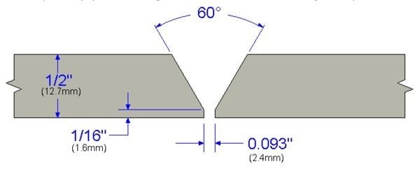Thiết kế liên kết áp dụng cho ống 18” x ½” (45.7 cm x 12.7 mm)